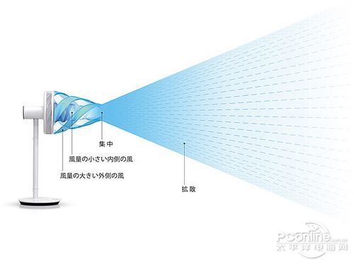 亚星游戏官网入口超省电创新型电风扇(图4)