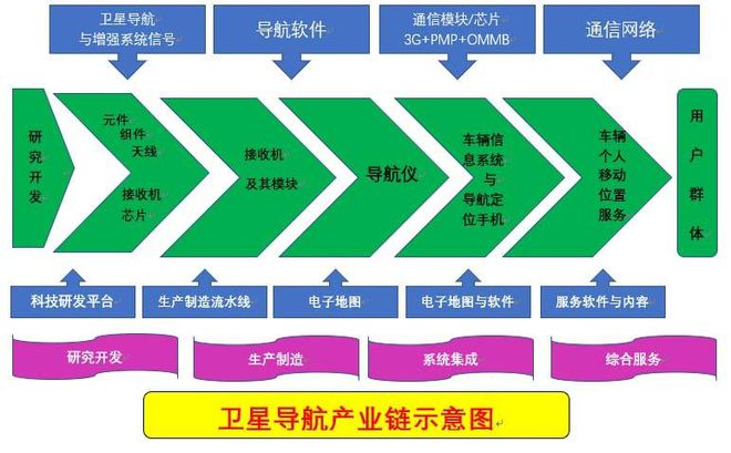 亚星游戏官网登录中国北斗正式官宣!你手机中付费北斗软件是山寨货：千万别被骗了(图4)