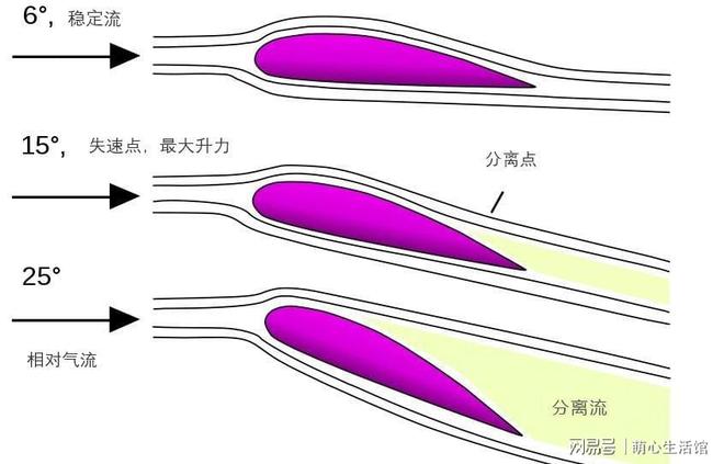 亚星游戏既然风扇总是在旋转为什么还会积满灰尘？(图4)