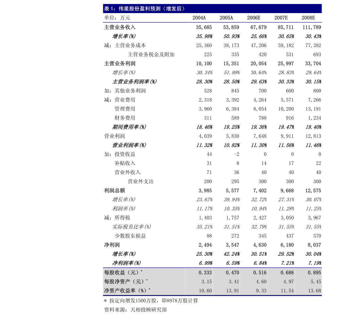 亚星游戏安信证券-明阳智能-601615-业绩同比高增持续领跑大风机市场(图1)