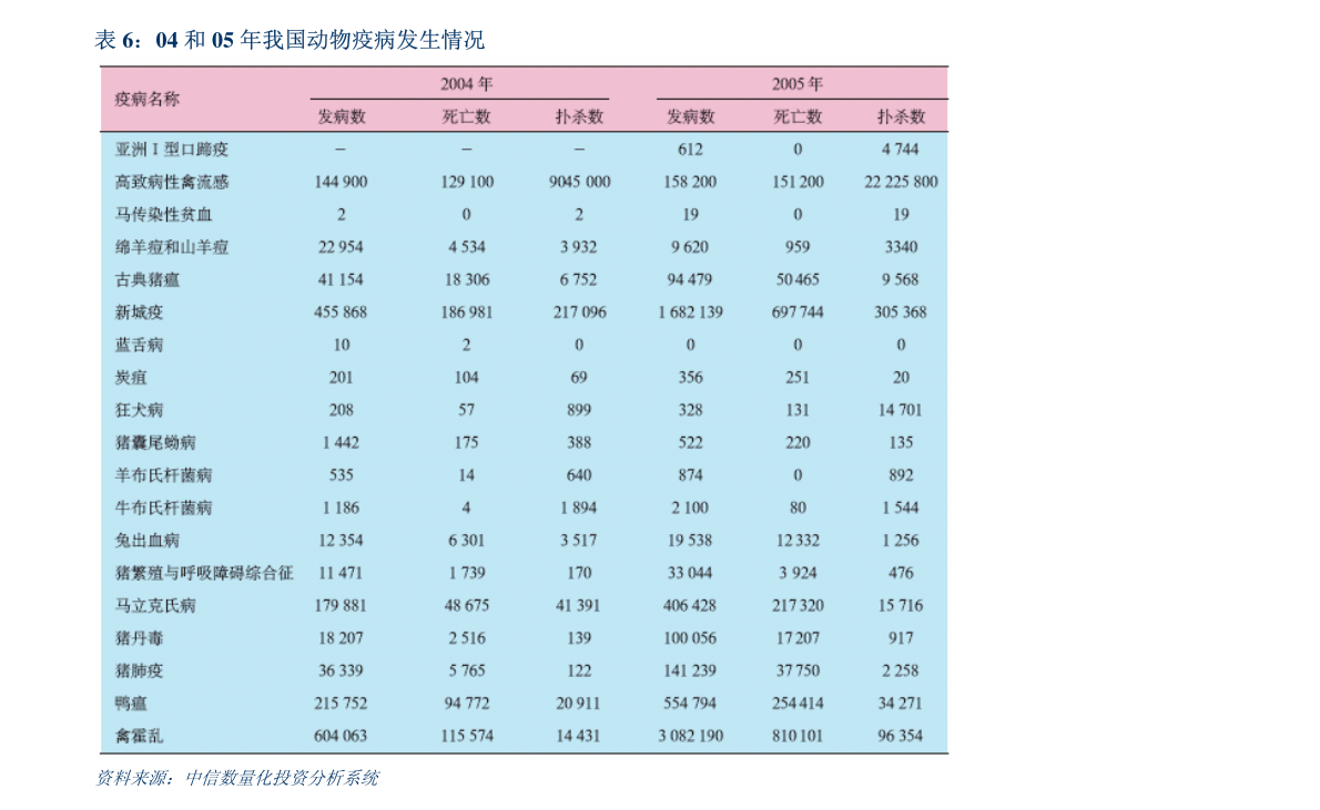 亚星游戏安信证券-明阳智能-601615-业绩同比高增持续领跑大风机市场(图3)