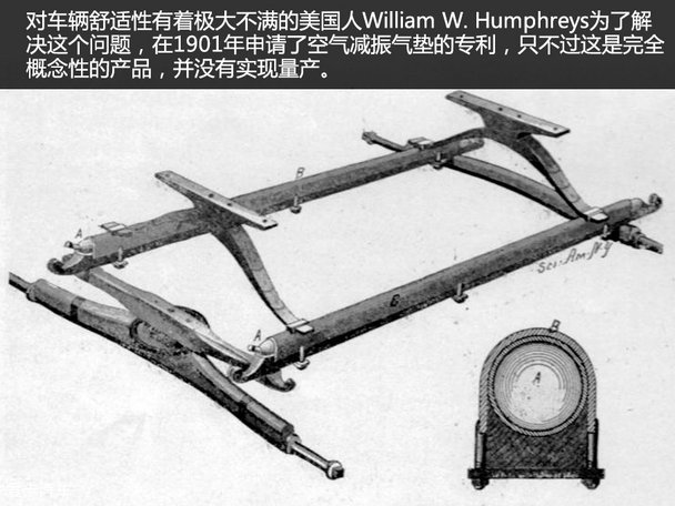 亚星游戏车史上的黑科技 揭秘空气悬架发展历程(图2)