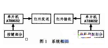 亚星游戏官网AT89C52单片机对电风扇红外遥控发射电路的设计(图1)