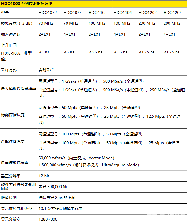 亚星游戏官网登录普源DHO1074数字示波器技术参数