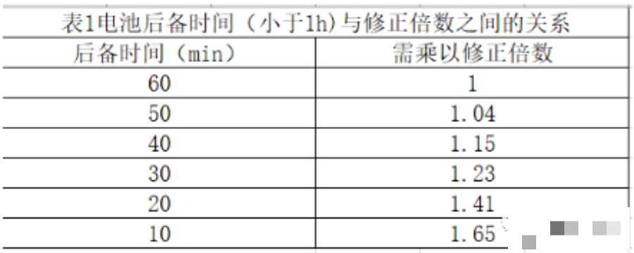 亚星游戏官网入口UPS如何安装？如何配置计算？故障如何处理？(图1)