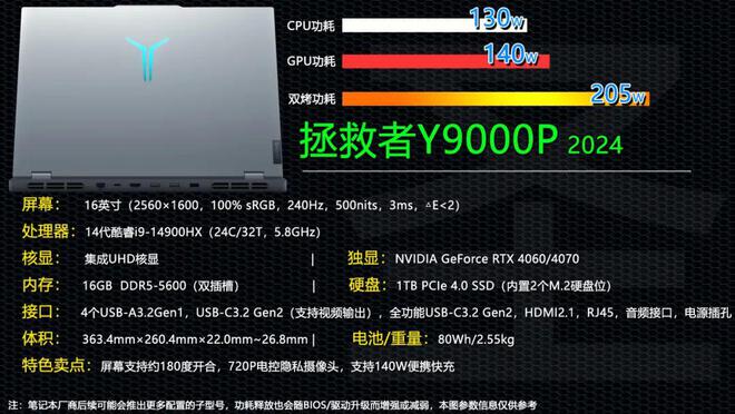 亚星游戏皇帝级14代酷睿i9-14900HX加持 拯救者Y9000P 2024都(图3)