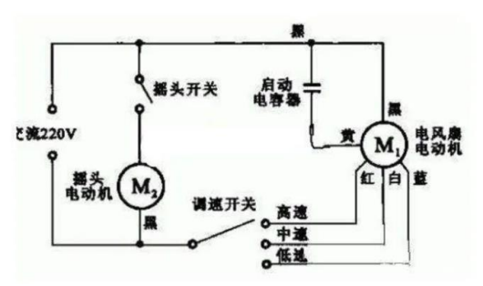 亚星游戏风扇电机怎样接线？图解分析(图2)