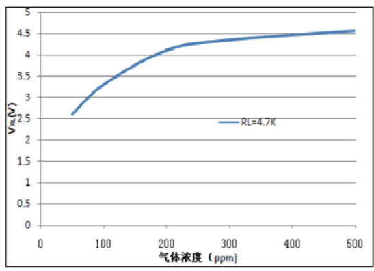 亚星游戏基于STM32的家用空气质量检测系统设计(图3)