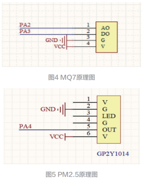 亚星游戏基于STM32的家用空气质量检测系统设计(图4)