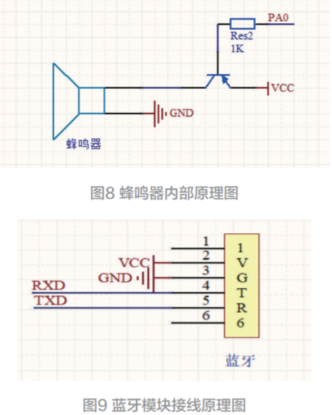 亚星游戏基于STM32的家用空气质量检测系统设计(图7)