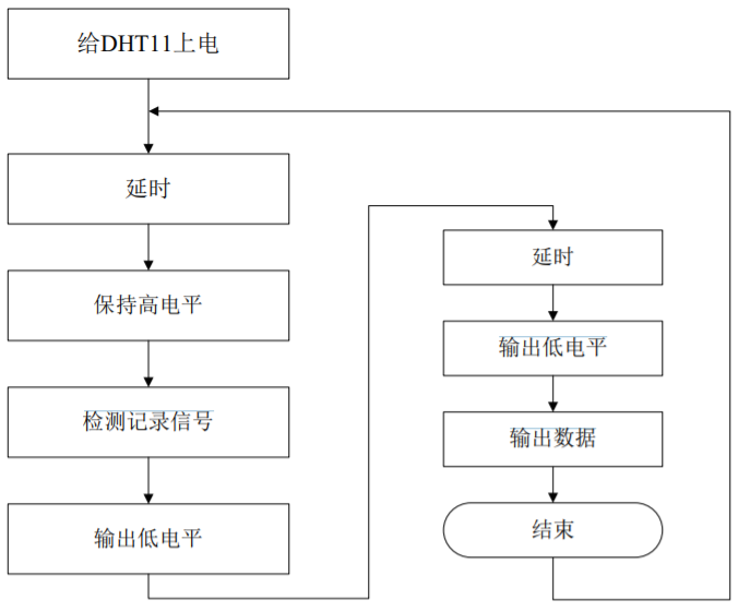 亚星游戏基于STM32的家用空气质量检测系统设计(图9)