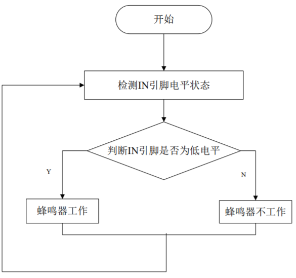 亚星游戏基于STM32的家用空气质量检测系统设计(图11)