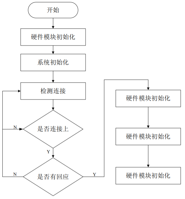 亚星游戏基于STM32的家用空气质量检测系统设计(图12)