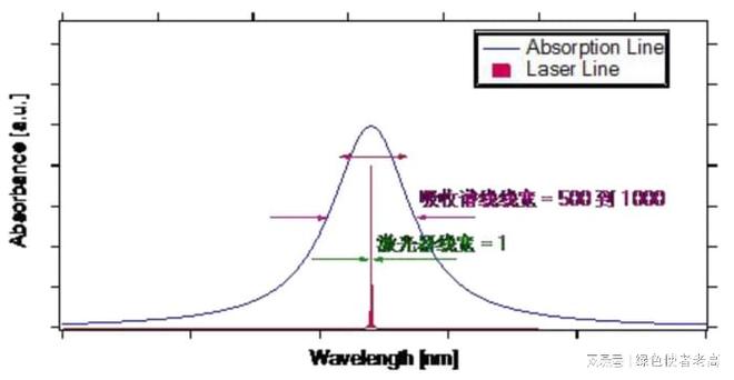 亚星游戏PM10检测系统(图3)