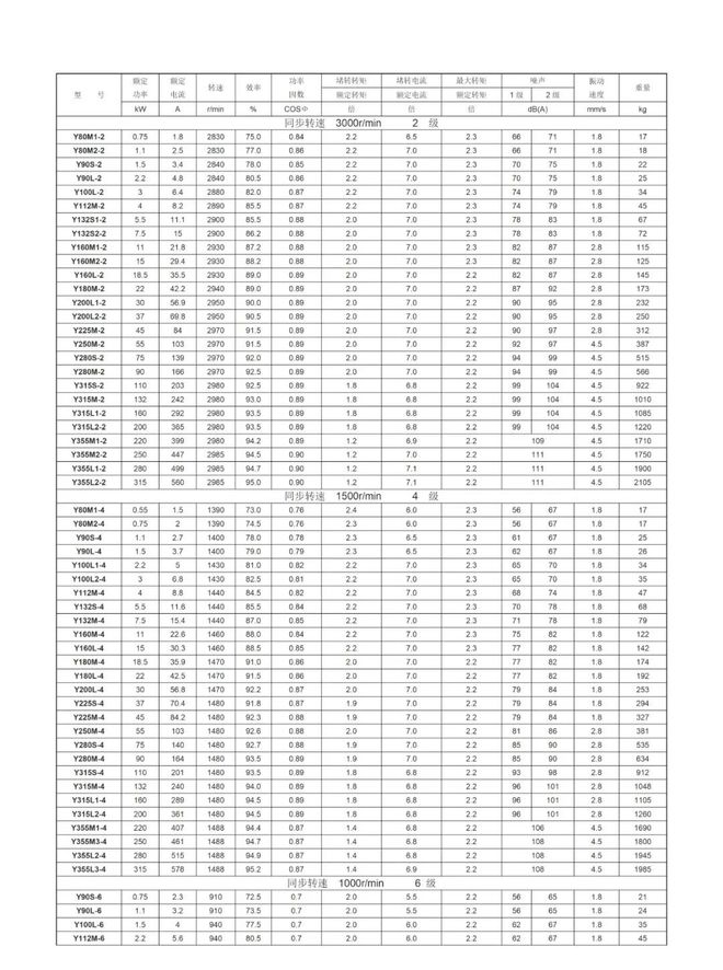 亚星游戏电机型号大全附各种电机参数表！(图2)