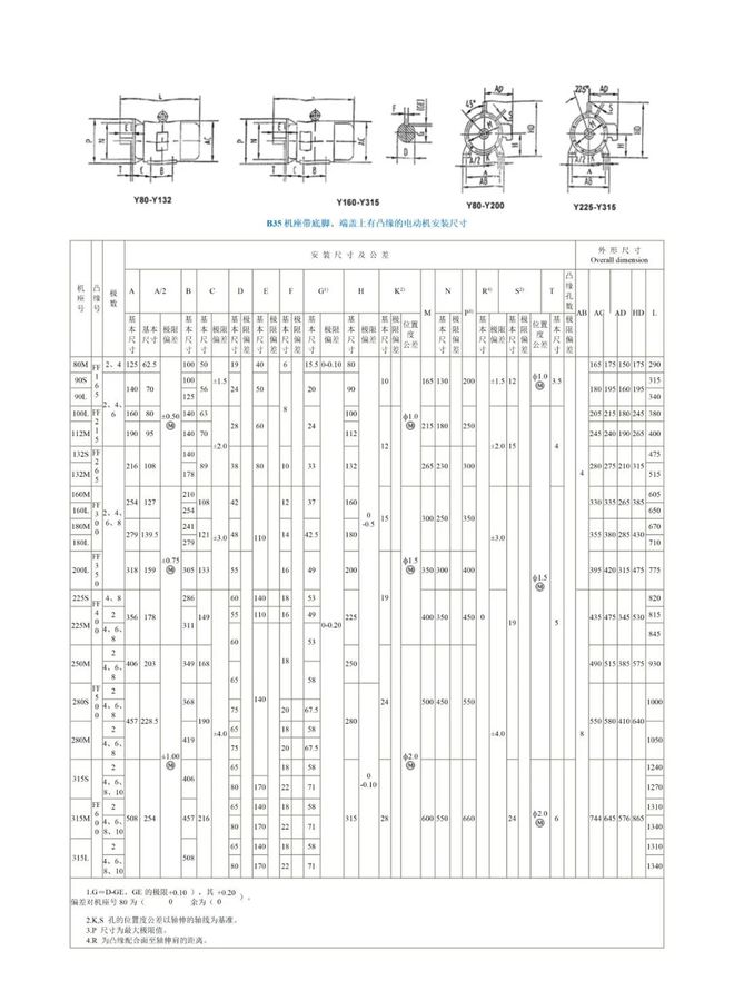 亚星游戏电机型号大全附各种电机参数表！(图3)