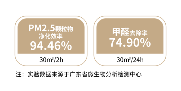 亚星游戏拒绝装修室内污染日立智造洁净空气！(图4)