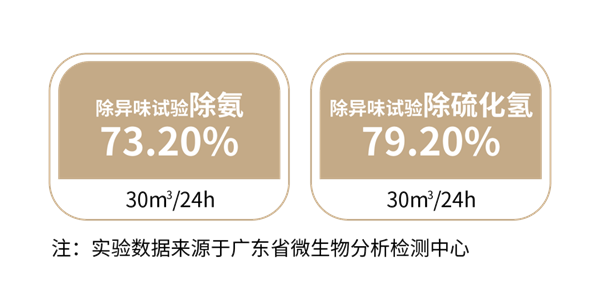 亚星游戏拒绝装修室内污染日立智造洁净空气！(图5)