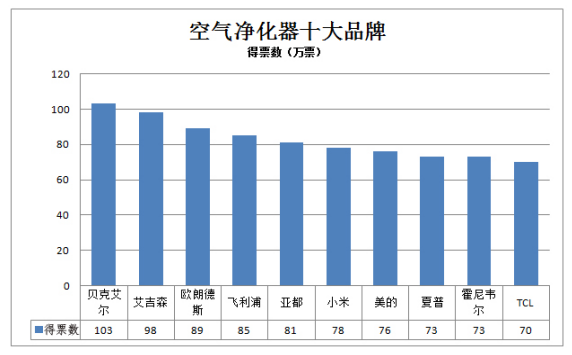 亚星游戏官网入口解决室内空气污染推荐空气净化器十大排名(图1)