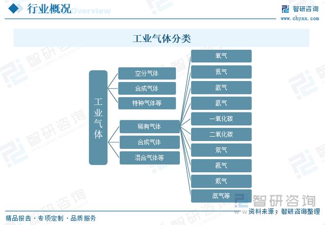 亚星游戏官网登录一文读懂2023年工业气体行业现状及前景：国产厂商未来发展潜力大(图1)