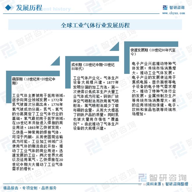 亚星游戏官网登录一文读懂2023年工业气体行业现状及前景：国产厂商未来发展潜力大(图3)