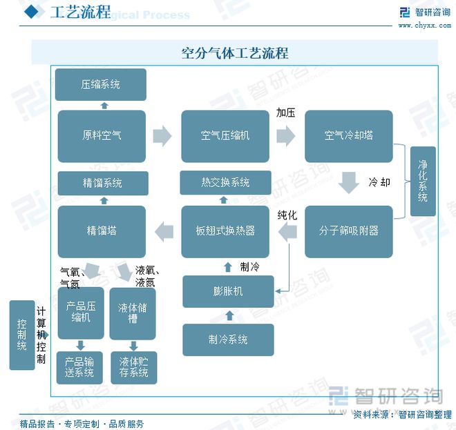 亚星游戏官网登录一文读懂2023年工业气体行业现状及前景：国产厂商未来发展潜力大(图2)