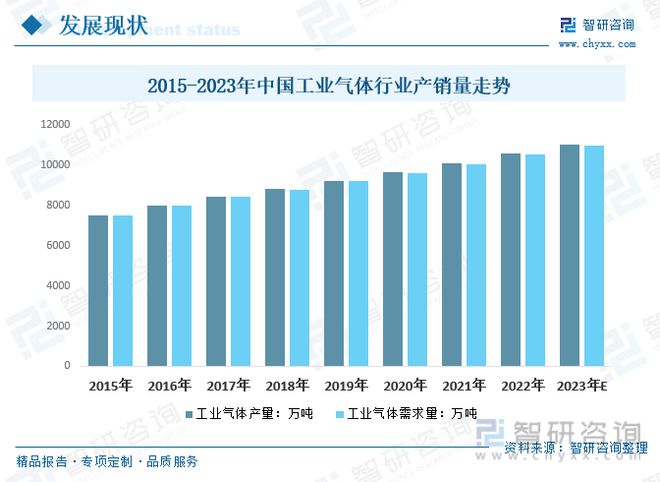 亚星游戏官网登录一文读懂2023年工业气体行业现状及前景：国产厂商未来发展潜力大(图8)