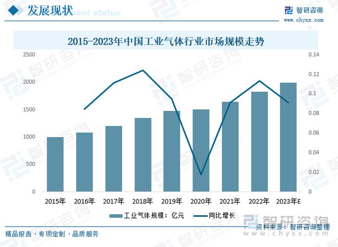 亚星游戏官网登录一文读懂2023年工业气体行业现状及前景：国产厂商未来发展潜力大(图7)