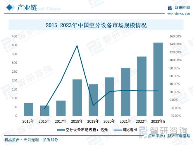 亚星游戏官网登录一文读懂2023年工业气体行业现状及前景：国产厂商未来发展潜力大(图11)