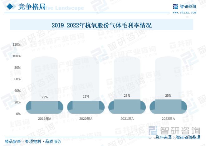 亚星游戏官网登录一文读懂2023年工业气体行业现状及前景：国产厂商未来发展潜力大(图17)