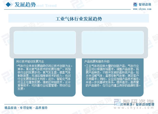 亚星游戏官网登录一文读懂2023年工业气体行业现状及前景：国产厂商未来发展潜力大(图18)