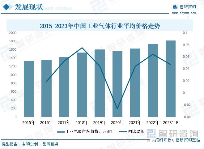 亚星游戏官网登录一文读懂2023年工业气体行业现状及前景：国产厂商未来发展潜力大(图9)