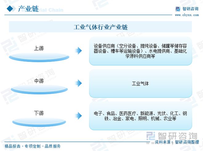 亚星游戏官网登录一文读懂2023年工业气体行业现状及前景：国产厂商未来发展潜力大(图10)