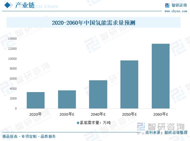 亚星游戏官网登录一文读懂2023年工业气体行业现状及前景：国产厂商未来发展潜力大(图12)