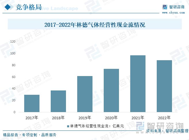 亚星游戏官网登录一文读懂2023年工业气体行业现状及前景：国产厂商未来发展潜力大(图14)