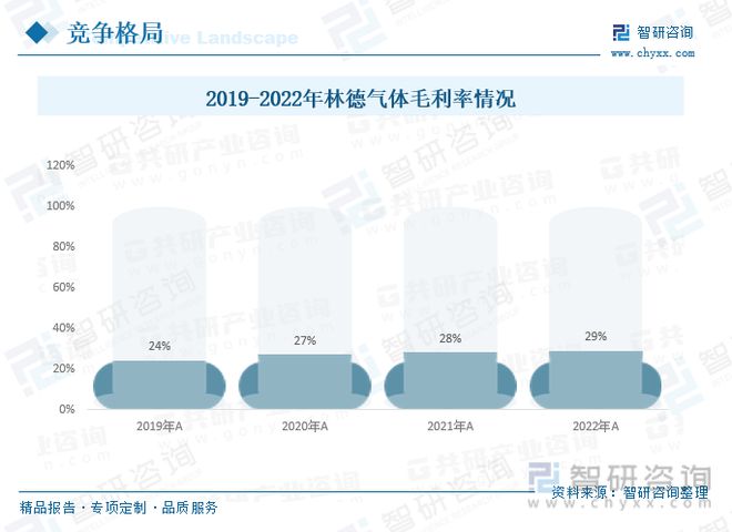 亚星游戏官网登录一文读懂2023年工业气体行业现状及前景：国产厂商未来发展潜力大(图15)