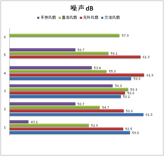 亚星游戏浙江省宁波市消保委发布电风扇专项比对测试分析报告(图1)