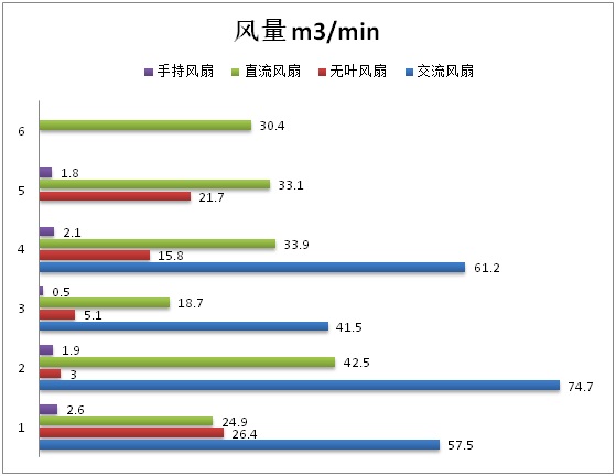 亚星游戏浙江省宁波市消保委发布电风扇专项比对测试分析报告(图2)