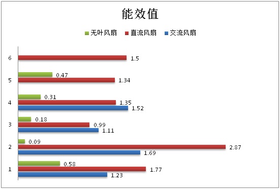 亚星游戏浙江省宁波市消保委发布电风扇专项比对测试分析报告(图3)