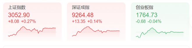 亚星游戏官网财盛证券：A股震荡整理成交额不足8000亿 风扇行情市场天雷滚滚(图1)