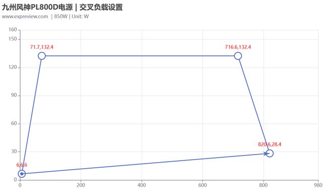 亚星游戏九州风神 PL800D电源评测：将原生PCIe 50供电带到亲民级(图15)