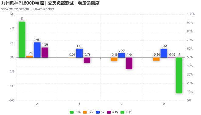 亚星游戏九州风神 PL800D电源评测：将原生PCIe 50供电带到亲民级(图16)