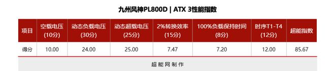 亚星游戏九州风神 PL800D电源评测：将原生PCIe 50供电带到亲民级(图20)