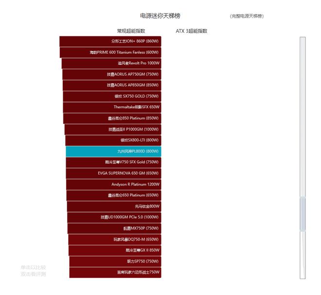 亚星游戏九州风神 PL800D电源评测：将原生PCIe 50供电带到亲民级(图21)