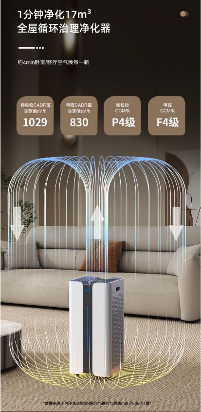亚星游戏新房装修、换季敏感都是空气质量问题一台空气净化器帮你搞定(图4)