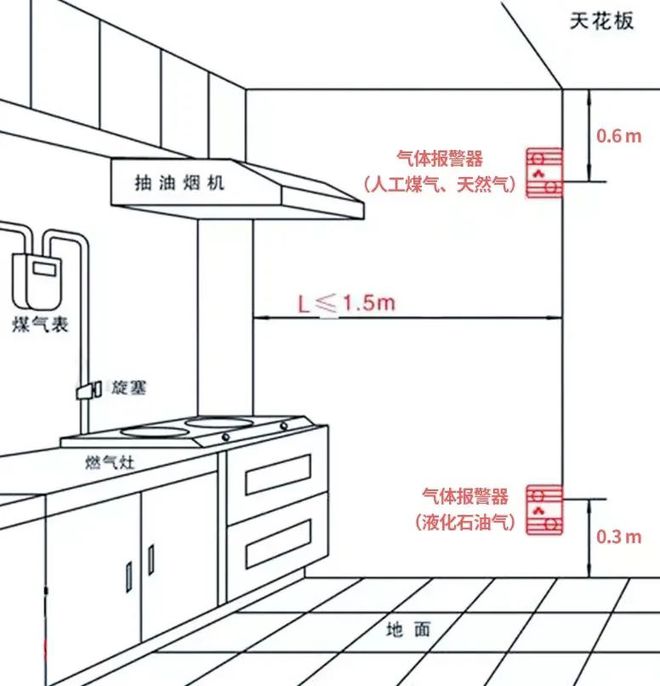 亚星游戏官网登录一文讲透可燃气体检测报警器(图5)