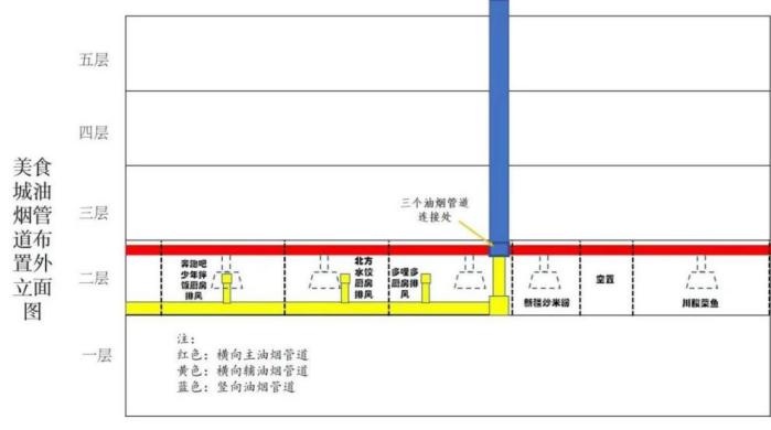 亚星游戏官网入口南京金盛百货中央门店火灾事故调查报告(图3)