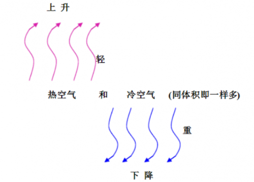 亚星游戏官网登录无惧高温和严寒！来看看美的领航者Ⅲ家用中央空调如何一站式解决全屋(图11)