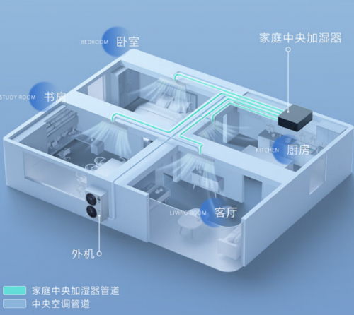 亚星游戏官网登录无惧高温和严寒！来看看美的领航者Ⅲ家用中央空调如何一站式解决全屋(图18)