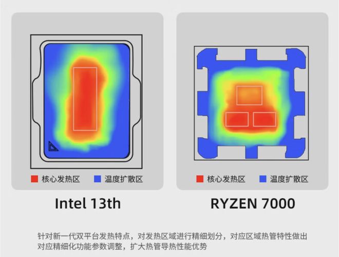 亚星游戏官网登录性「能好」价「格低」比极高的双塔神级散热库里奥 倚天P60T V(图7)